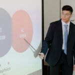 digital planning for expansion